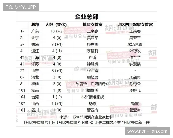 深度解析最新中国女企业家实力排行榜发展变迁与年度亮点全景研究